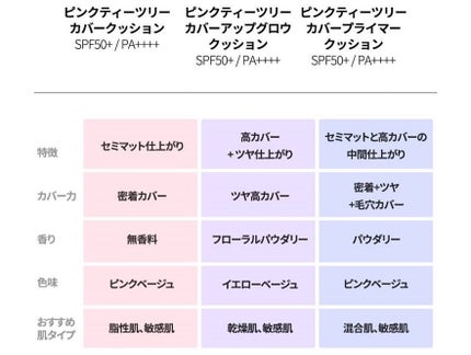 ピンクティーツリーカバーアップグロウクッション/APLIN/クッションファンデーションを使ったクチコミ(9枚目)