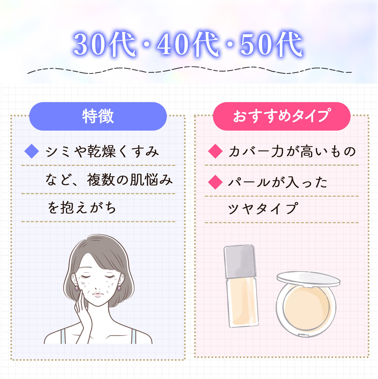 30代・40代・50代はシミや乾燥くすみなど、複数の肌悩みを抱えがちなのでカバー力が高いものやパールが入ったツヤタイプがおすすめ。