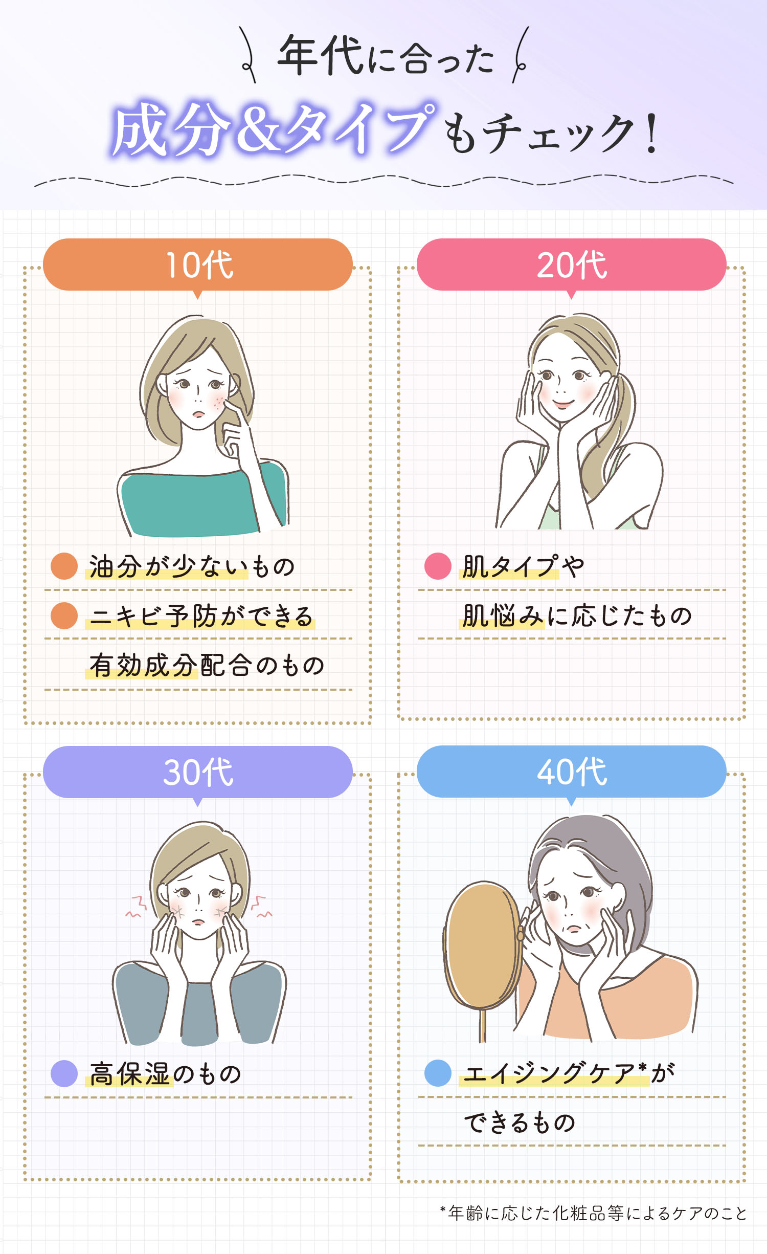 年代に合った成分&タイプもチェック！10代は油分が少ないものやニキビ予防ができる有効成分配合のもの。20代は肌タイプや肌悩みに応じたもの、30代は高保湿のもの、40代はエイジングケア*ができるものがおすすめ。*年齢に応じた化粧品等によるケアのこと