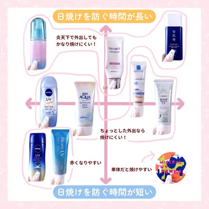 マーメイドスキンジェルUV/キャンメイク/日焼け止めジェルを使ったクチコミ(2枚目)