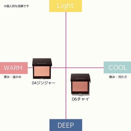 ボンジュール トーキョー フェイス アンド チーク パレット/ローラ メルシエ/パウダーチークを使ったクチコミ(4枚目)