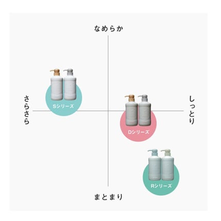 シャンプー/トリートメント SN さらさら/CLAYGE/シャンプー・コンディショナーを使ったクチコミ(2枚目)