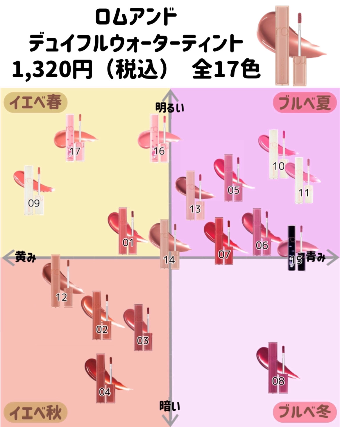 つやぷるリップR/b idol/口紅を使ったクチコミ（3枚目）