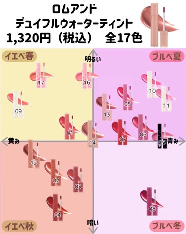 デュイフルウォーターティント/rom&nd/リップグロスを使ったクチコミ（3枚目）