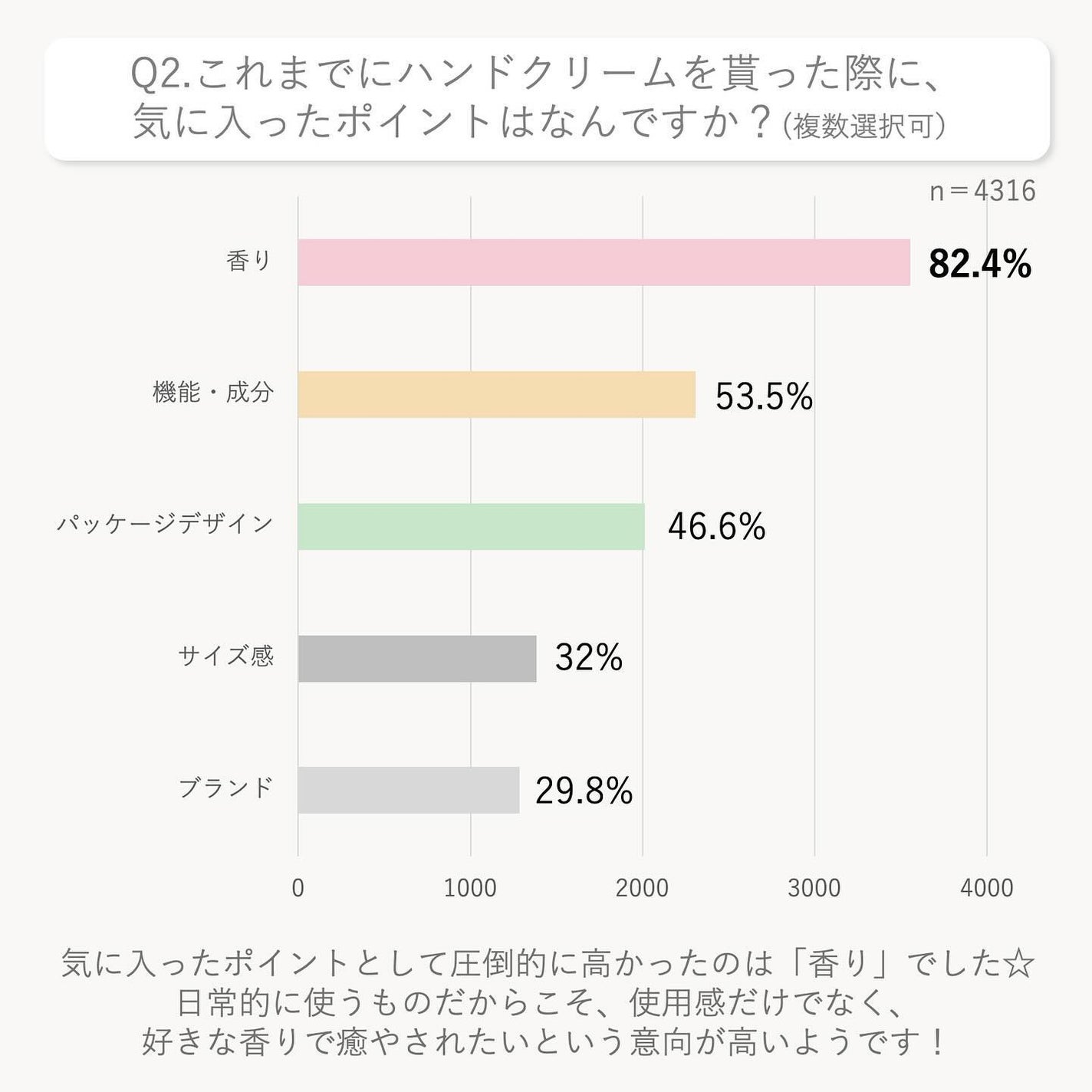 プルント モイストケア美容液ハンドクリーム/Purunt./ハンドクリームを使ったクチコミ(4枚目)