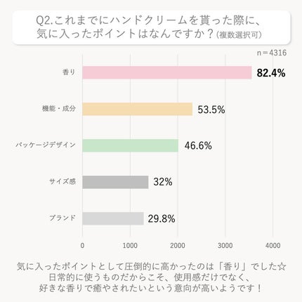 プルント モイストケア美容液ハンドクリーム/Purunt./ハンドクリームを使ったクチコミ(4枚目)