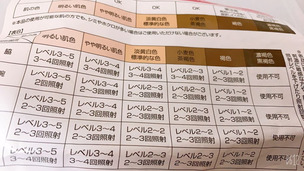 美ルル クリアベールミニ/belulu/家庭用脱毛器を使ったクチコミ（1枚目）