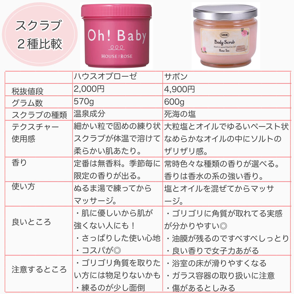 ボディ スムーザー /ハウス オブ ローゼ/ボディスクラブを使ったクチコミ（2枚目）