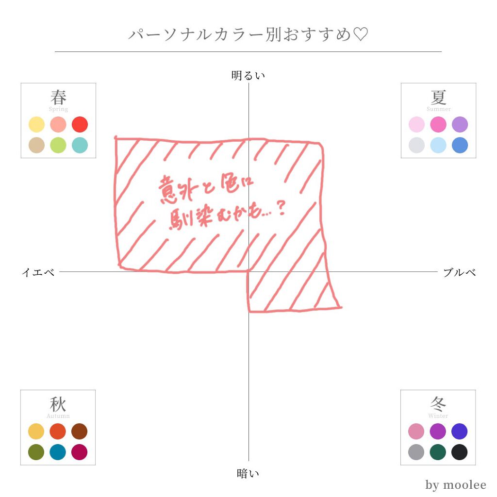 エアリーマットリップ/aZTK/口紅を使ったクチコミ（3枚目）