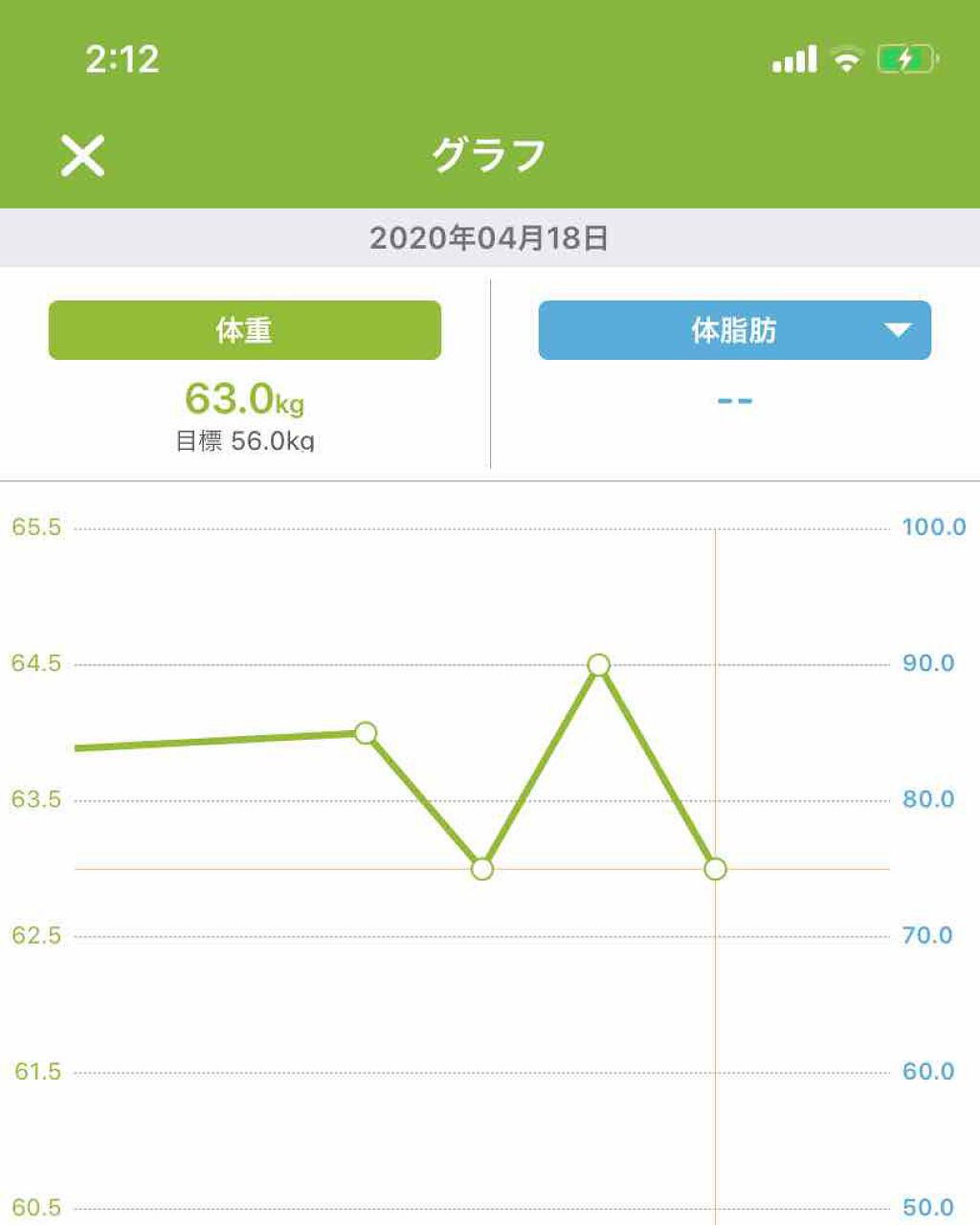 を使ったクチコミ（2枚目）