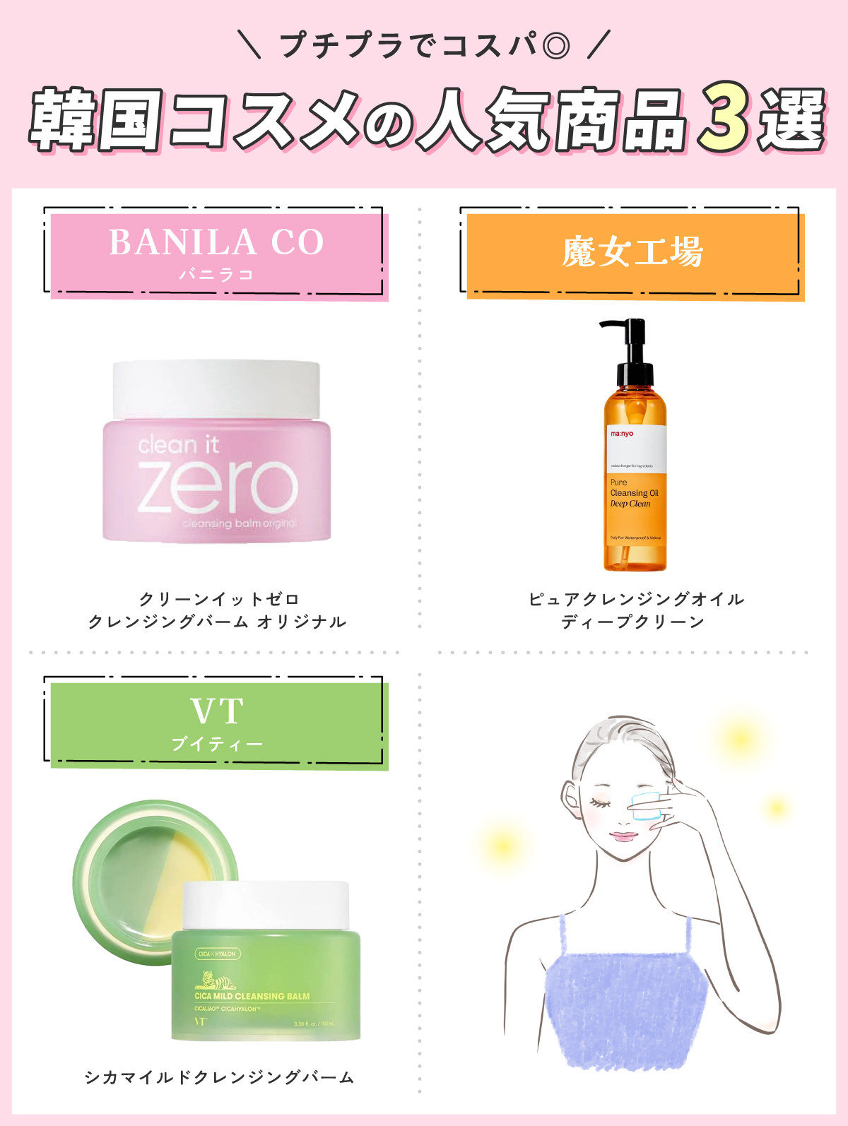 プチプラでコスパがよい韓国コスメの人気商品3選。BANILA COのクリーンイットゼロ クレンジングバーム オリジナル・魔女工場のピュアクレンジングオイル ディープクリーン・VTのシカマイルドクレンジングバーム。