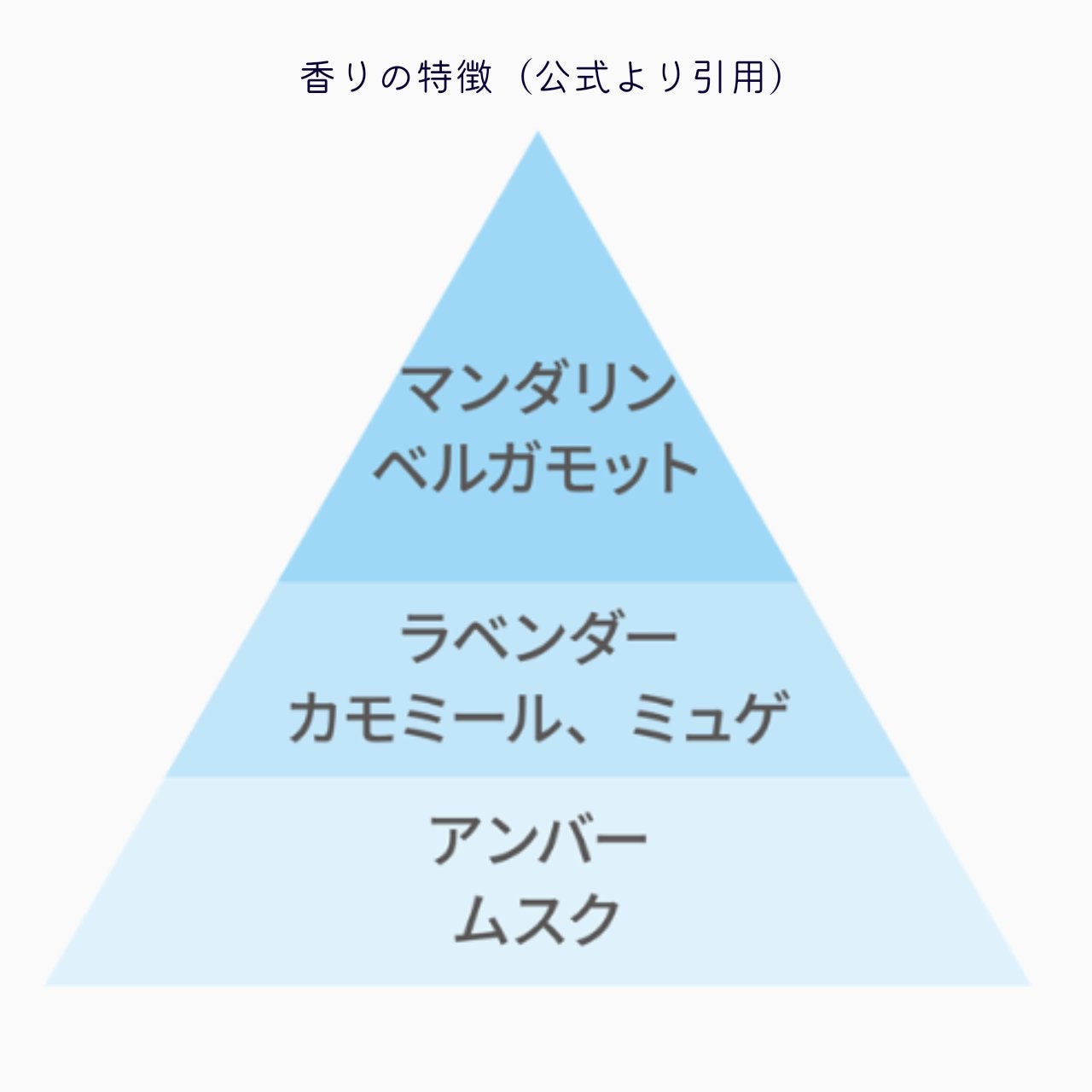 パルファンドトワレ ロールオン 星空の香り/フィアンセ/香水(レディース)を使ったクチコミ(3枚目)