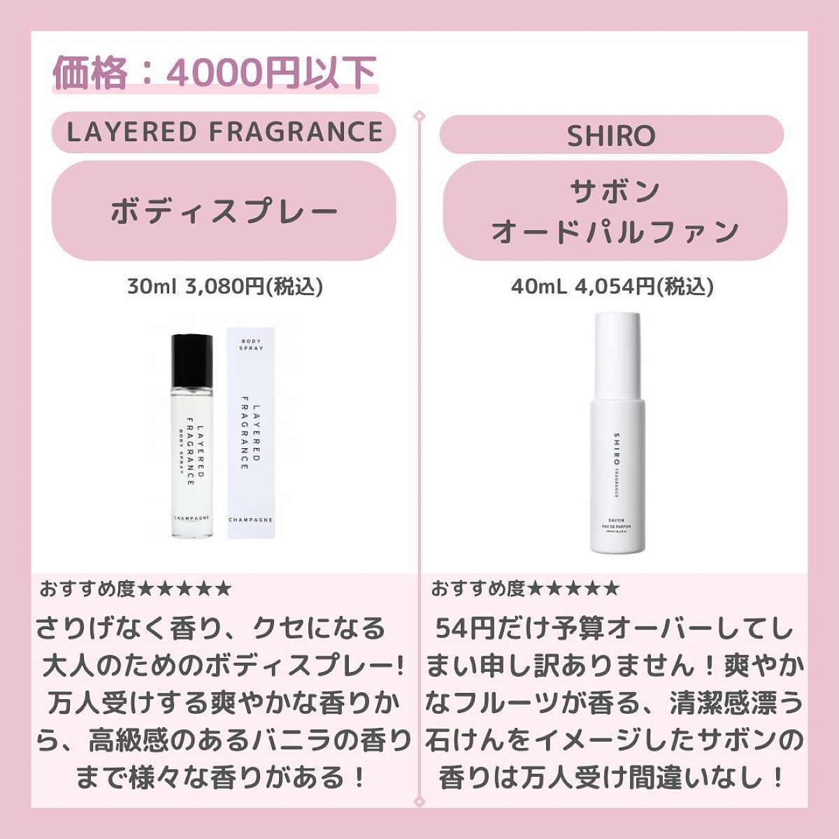 レールデュサボン センシュアルタッチ オードトワレ/レールデュサボン/香水(レディース)を使ったクチコミ(4枚目)