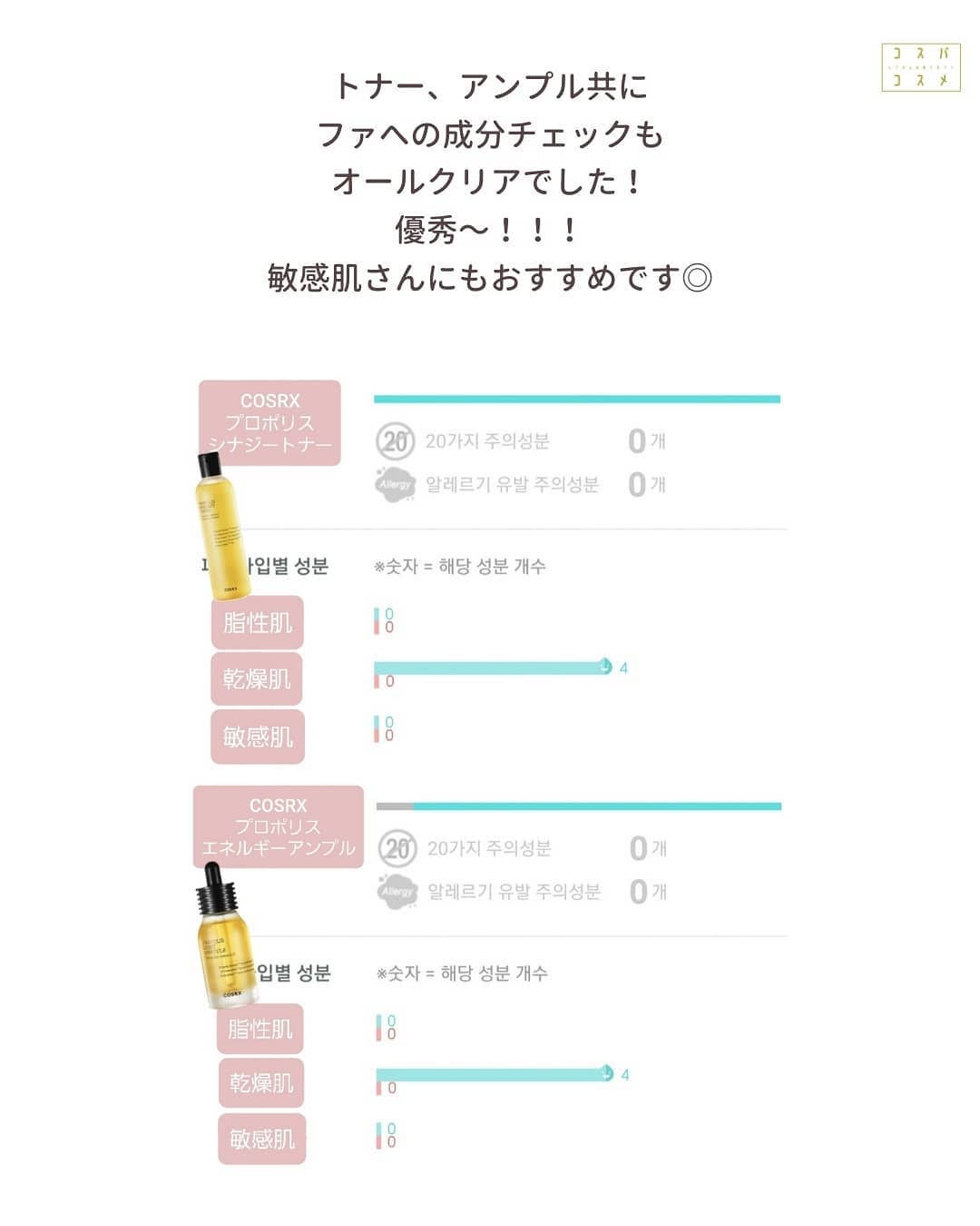 フルフィットプロポリスシナジートナー/COSRX/化粧水を使ったクチコミ(7枚目)