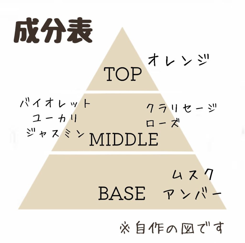 パフュームド ボディ＆ヘアミスト/innisfree/香水(その他)を使ったクチコミ（3枚目）