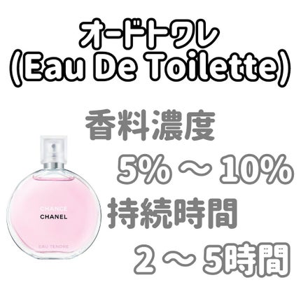 チャンス オー タンドゥル オードゥ パルファム(ヴァポリザター)/CHANEL/香水(レディース)を使ったクチコミ(3枚目)
