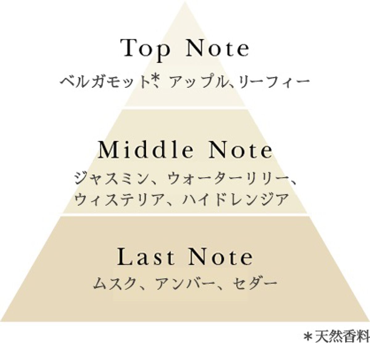 ブルー ハイドレンジア オードパルファン/Flora Notis JILL STUART/香水(レディース)を使ったクチコミ（3枚目）
