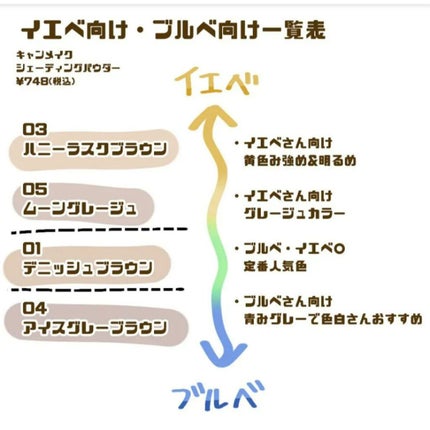 さな@フォロバ100 on LIPS 「100いいね目指してます🙏コメントもお願いします!キャンメイク..」(4枚目)