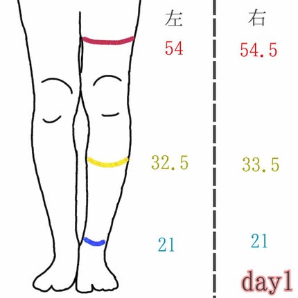 を使ったクチコミ(2枚目)