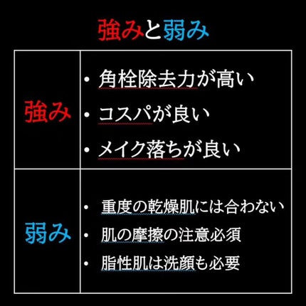 スムースクレンジングバーム/PERFECT ONE FOCUS/クレンジングバームを使ったクチコミ(5枚目)