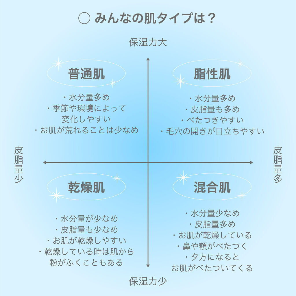 ティーツリーバイオームブレミッシュシカトナー/MEDIHEAL/化粧水を使ったクチコミ（2枚目）
