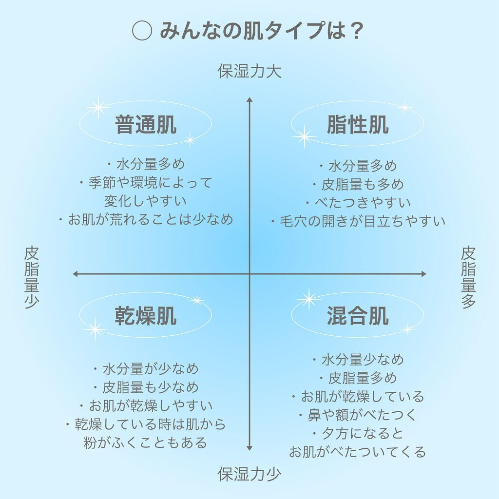 N.M.F アクアリング エフェクト トナー/MEDIHEAL/化粧水を使ったクチコミ(2枚目)