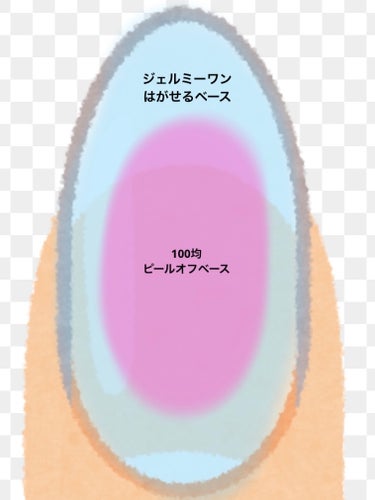 ジェルミーワン はがせるベース/ジェルミーワン/ネイルトップコート・ベースコートを使ったクチコミ（3枚目）