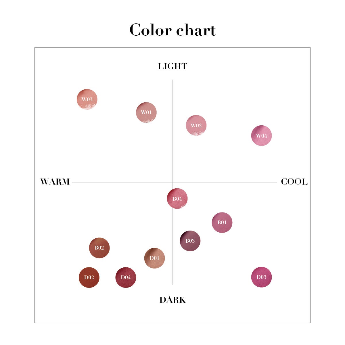 カラーチャート