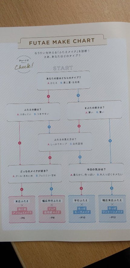 TWOOL ダブルアイリッドグルー/SHOBIDO/二重まぶた用アイテムを使ったクチコミ(7枚目)