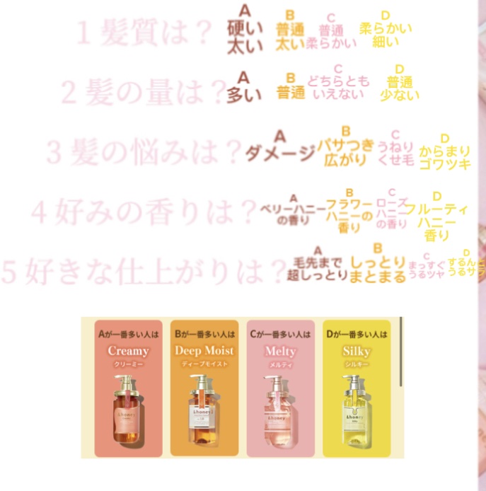 Creamy EXダメージリペアシャンプー1.0/ヘアトリートメント2.0/&honey/市販シャンプーを使ったクチコミ（2枚目）