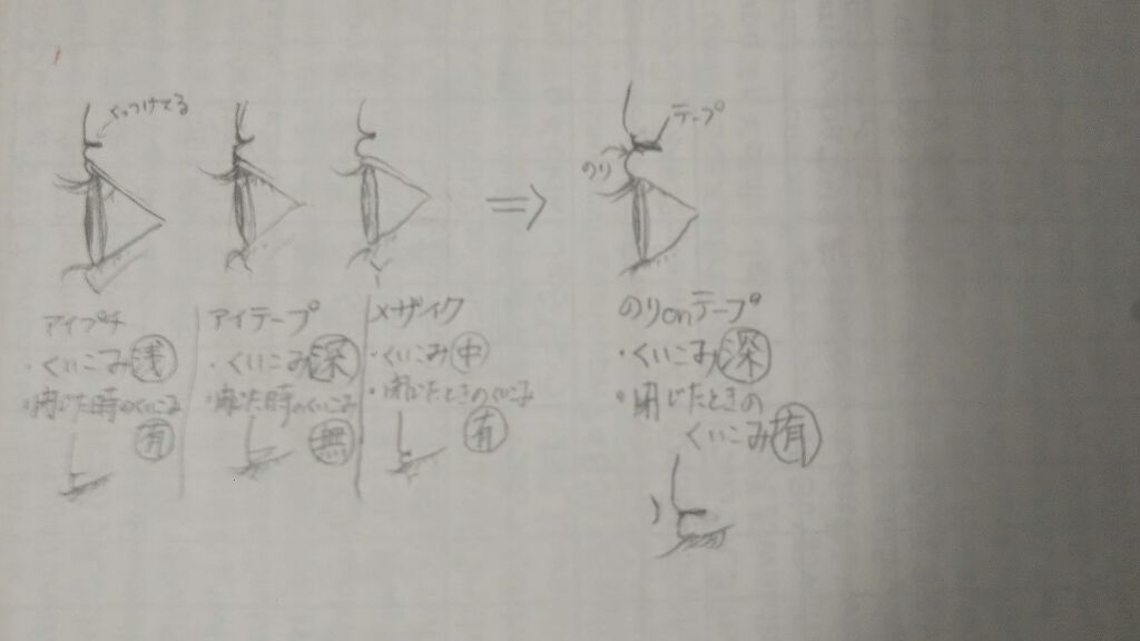 アイテープ片面(のびる)絆創膏タイプ スリム 120枚/セリア/二重まぶた用アイテムを使ったクチコミ（2枚目）