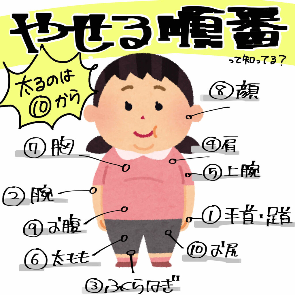 うるおい ジェル ちふれの口コミ 痩せる順番知ってる こん By つるこ 混合肌 Lips