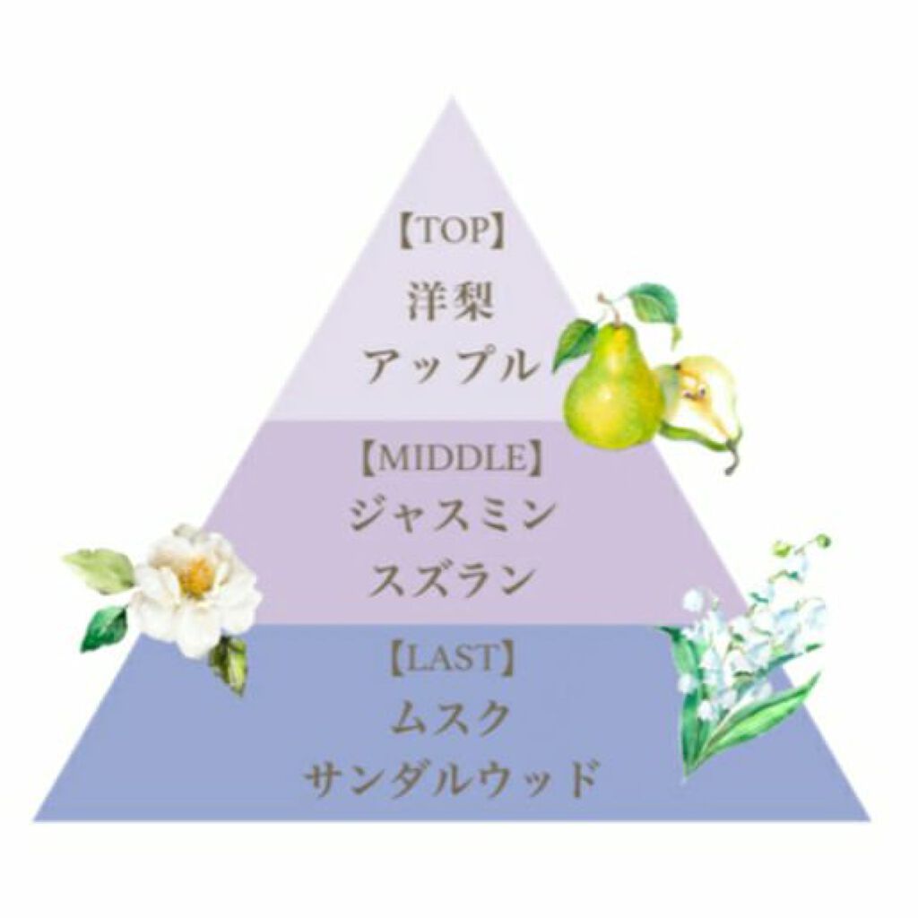 フレグランス ボディミスト マリアリゲル/フェルナンダ/香水(レディース)を使ったクチコミ(2枚目)
