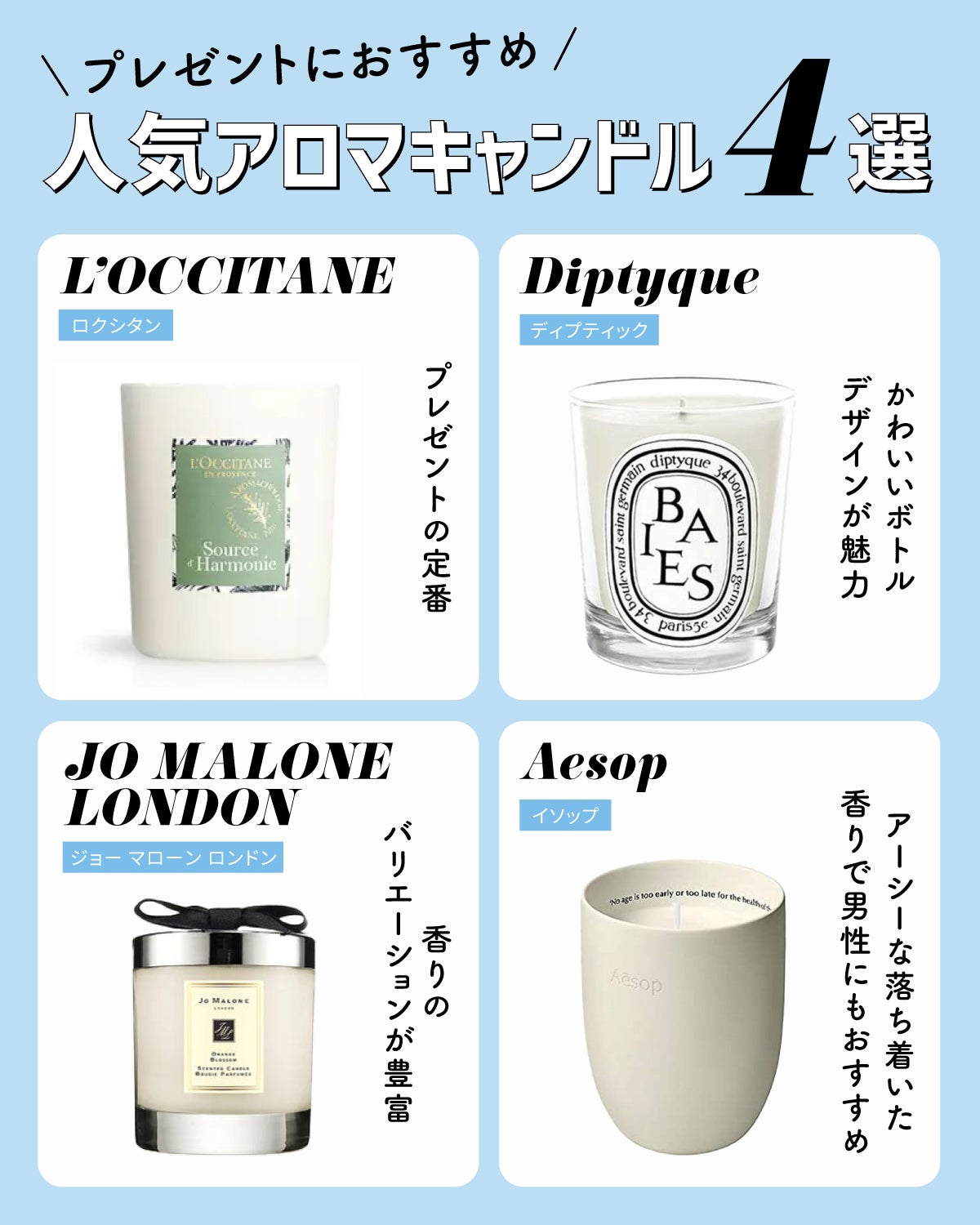 プレゼントにおすすめ!人気アロマキャンドル4選。L'OCCITANE(ロクシタン)はプレゼントの定番。 diptyque(ディプティック)はおしゃれなボトルデザインが魅力。JO MALONE LONDON(ジョー マローン ロンドン)は、香りのバリエーションが豊富。Aesop(イソップ)は、 アーシーな落ち着いた香りで男性にもおすすめ。