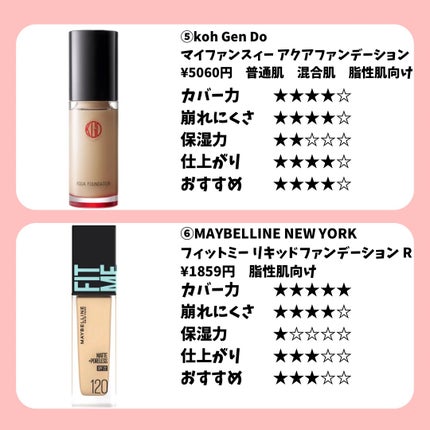 マイファンスィー アクアファンデーション/Koh Gen Do/リキッドファンデーションを使ったクチコミ(4枚目)