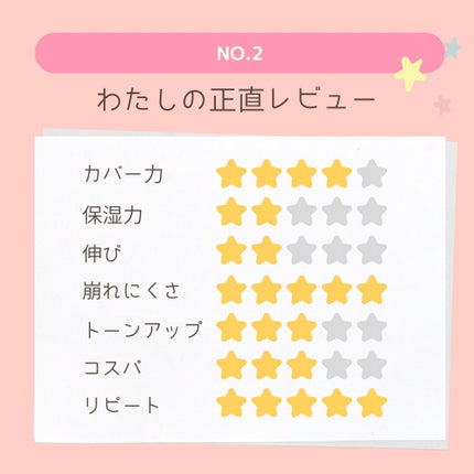 SPステイ ルミマット リキッド ファンデーション/MAYBELLINE NEW YORK/リキッドファンデーションを使ったクチコミ(4枚目)