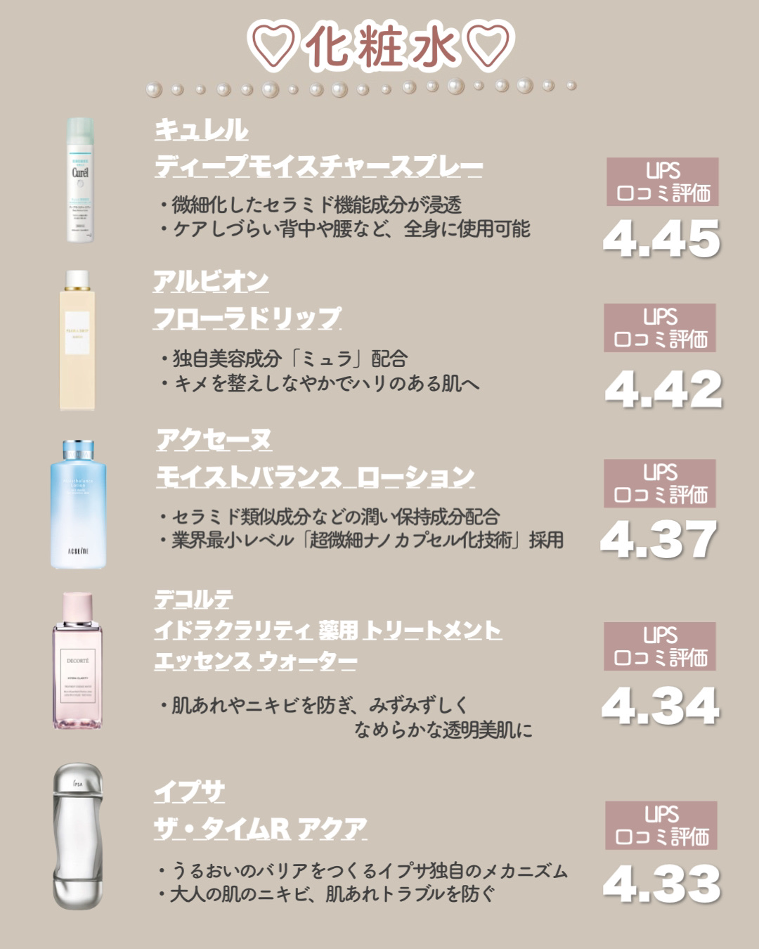 ダイブイン セラム/Torriden/美容液を使ったクチコミ（2枚目）