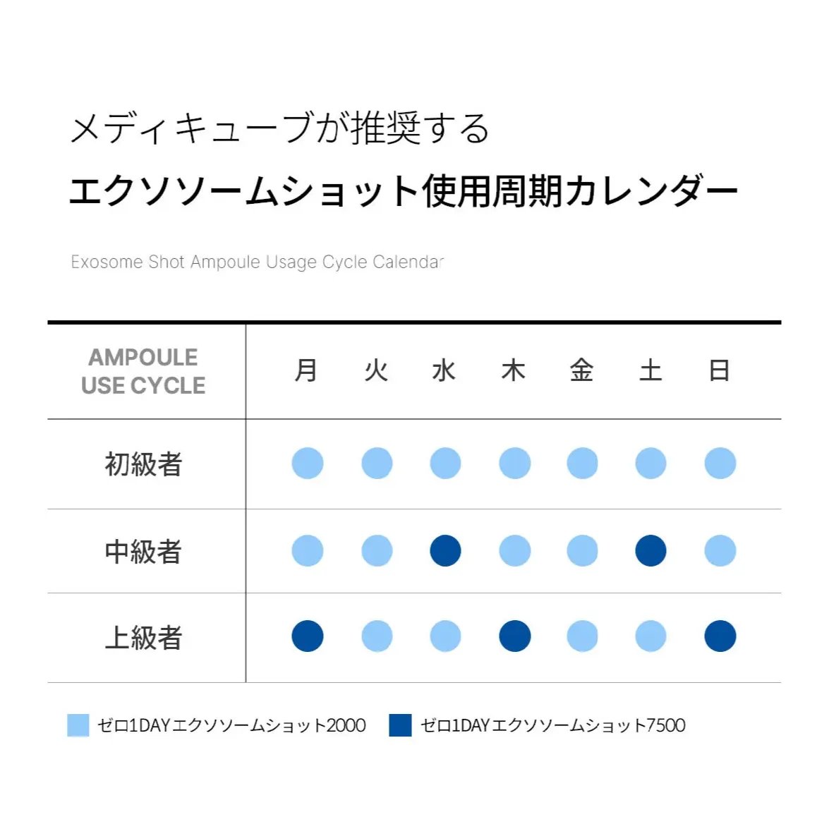 ゼロ1DAYエクソソームショット2000/MEDICUBE/美容液を使ったクチコミ（2枚目）