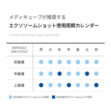 ゼロ1DAYエクソソームショット7500/MEDICUBE/美容液を使ったクチコミ(2枚目)