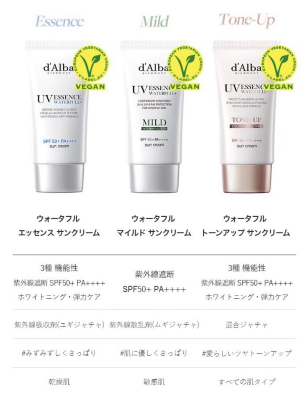 ウォータフルトーンアップサンクリーム/ダルバ/日焼け止めクリームを使ったクチコミ（2枚目）