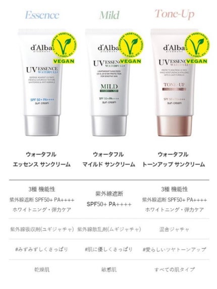 ウォータフルトーンアップサンクリーム/ダルバ/日焼け止めクリームを使ったクチコミ(2枚目)