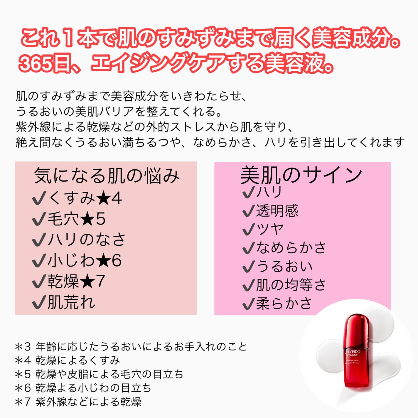 アルティミューン パワライジング コンセントレート Ⅲn/SHISEIDO/美容液を使ったクチコミ(4枚目)