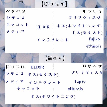 エテュセ ポアレスプライマー/ettusais/化粧下地を使ったクチコミ(4枚目)