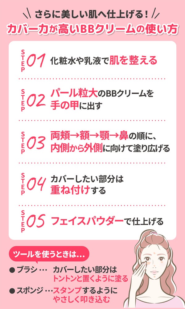 さらに美しい肌へ仕上げる!カバー力が高いBBクリームの使い方。化粧水や乳液で肌を整えパール粒大のBBクリームを手の甲に出す。両頬→額→顎→鼻の順に、内側から外側に向けて塗り広げる。カバーしたい部分は重ね付けしてフェイスパウダーで仕上げる。ツールを使う場合、ブラシならカバーしたい部分はトントンと置くように塗り、スポンジならスタンプするようにやさしく叩き込む。