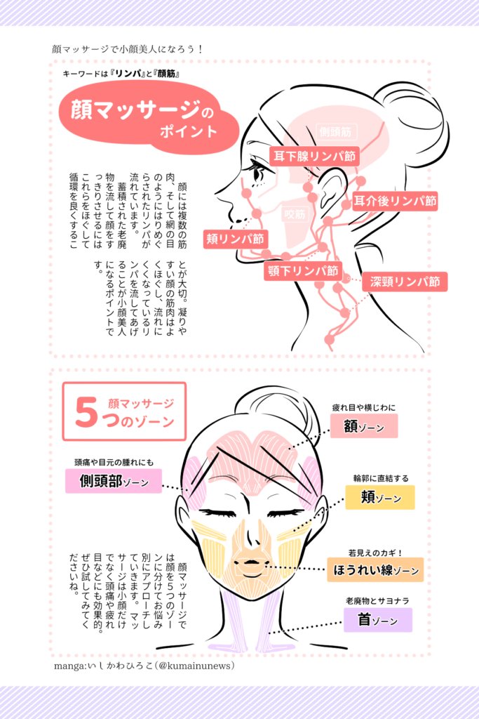 3D美顔ローラー/Sunmay/ボディケア美容家電を使ったクチコミ（3枚目）