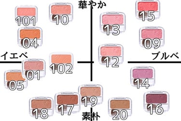 ナチュラル チークN 4022/CEZANNE/パウダーチークを使ったクチコミ（2枚目）