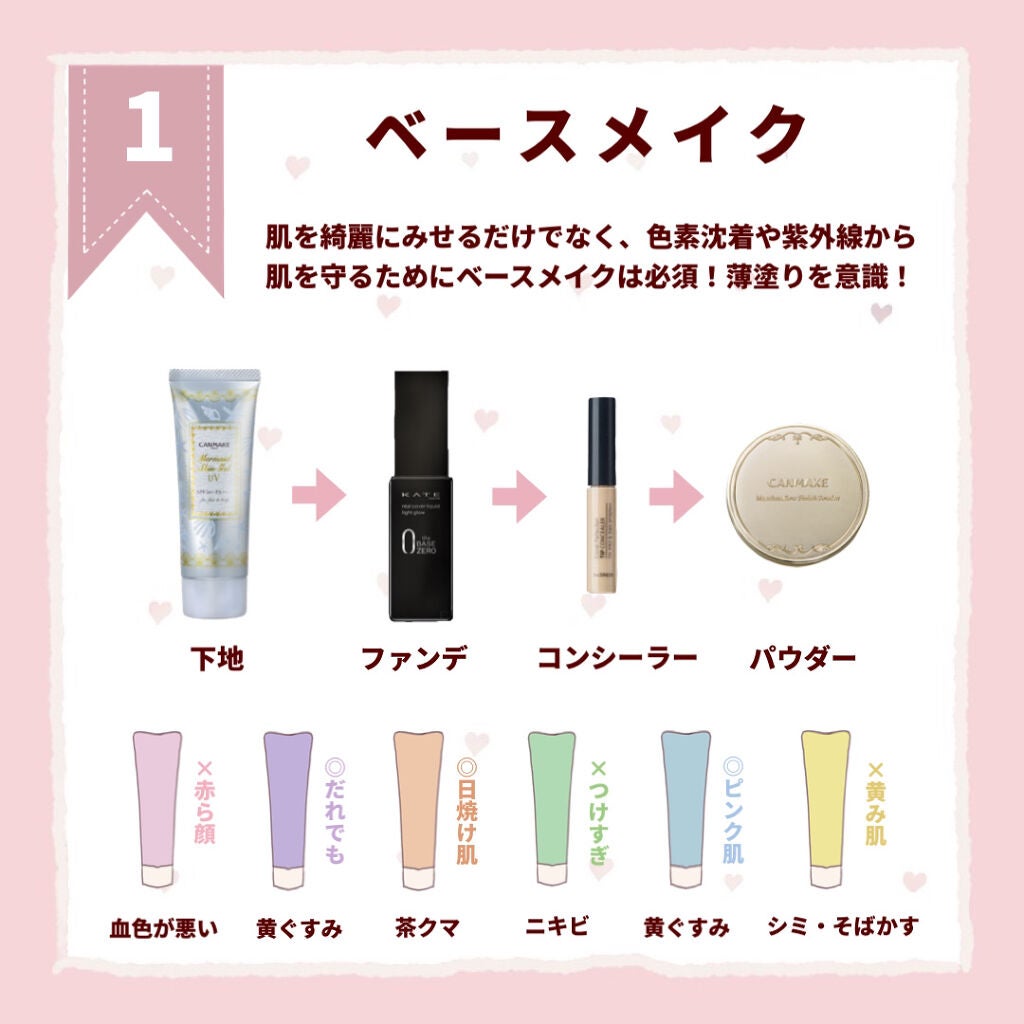 マーメイドスキンジェルUV/キャンメイク/日焼け止めジェルを使ったクチコミ(2枚目)