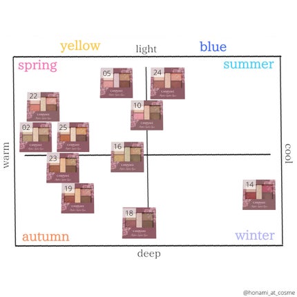 パーフェクトスタイリストアイズ/キャンメイク/アイシャドウパレットを使ったクチコミ(7枚目)