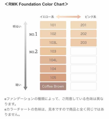 RMK ジェルクリーミィファンデーション/RMK/クリーム・エマルジョンファンデーションを使ったクチコミ（3枚目）