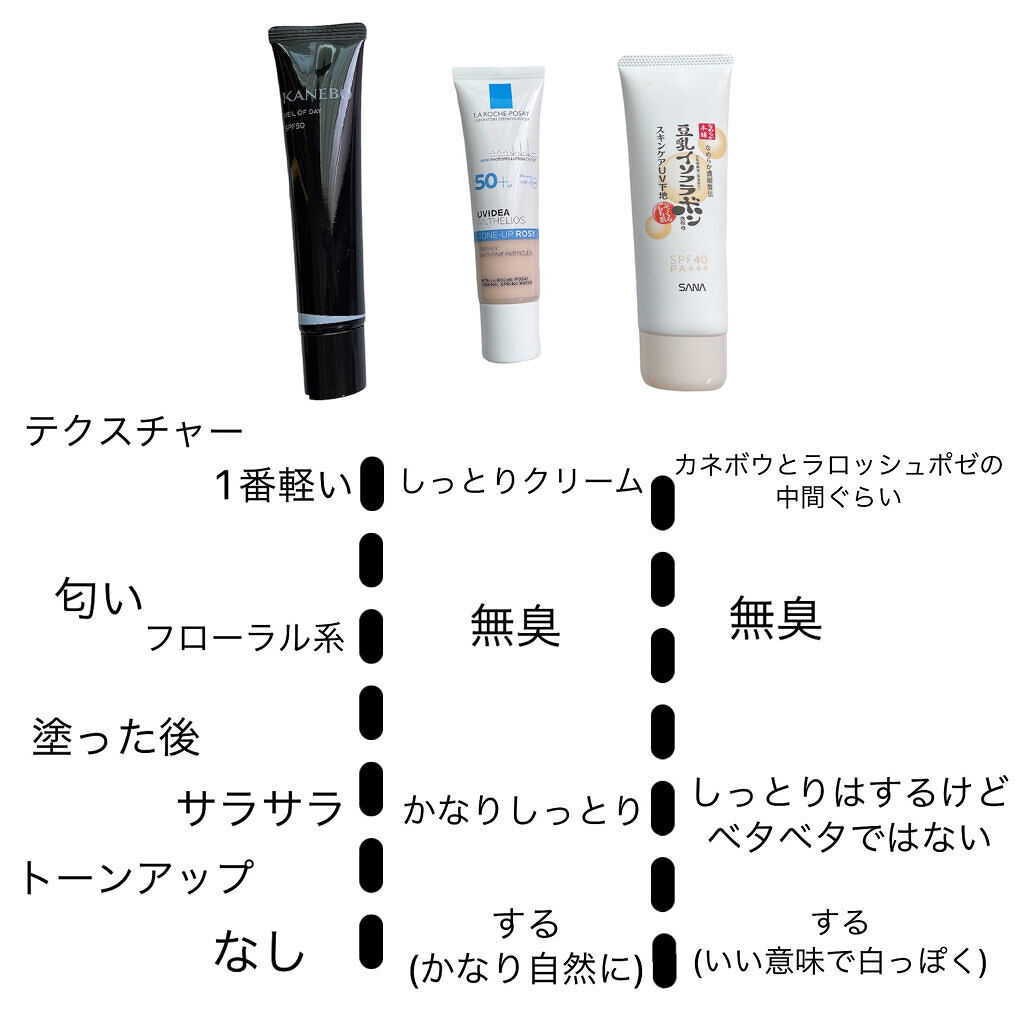 UVイデア XL プロテクショントーンアップ ローズ/ラ ロッシュ ポゼ/日焼け止めクリームを使ったクチコミ（3枚目）